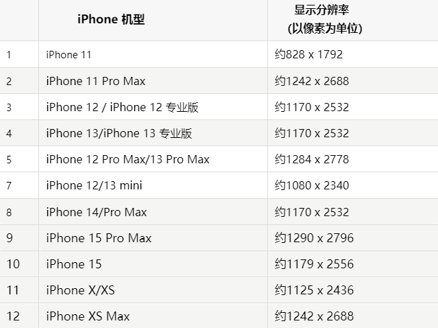 苹浔阳果维修分享iPhone主屏幕壁纸显得模糊怎么办