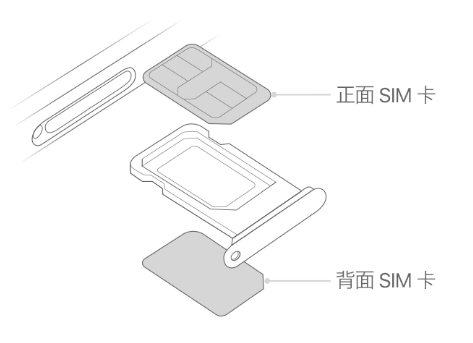 浔阳苹果15维修分享iPhone15出现'无SIM卡'怎么办 