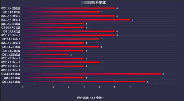 浔阳苹果手机维修分享iOS14.5beta1续航怎么样 